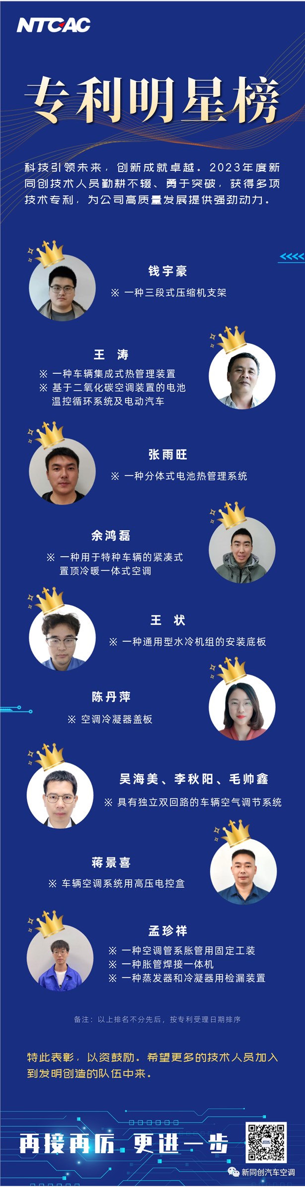 2023年度專利明星榜